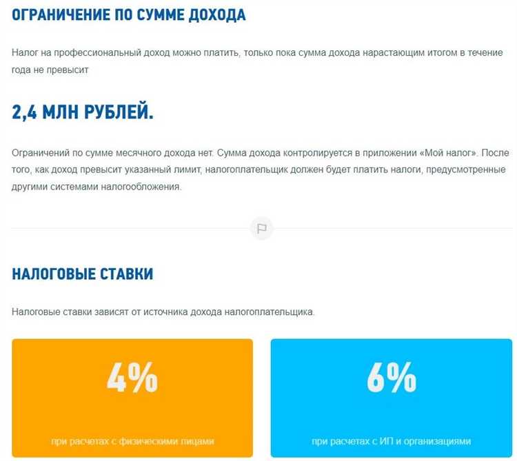 Что делать с уже полученными средствами, превышающими лимит