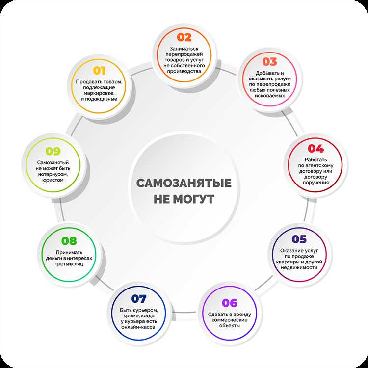 Какие виды деятельности подходят для самозанятости