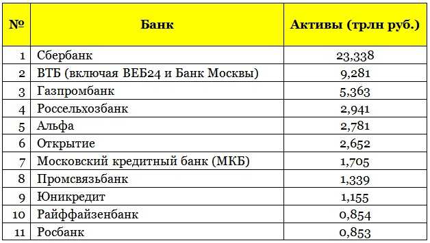 Юридические процедуры при проведении санации банка