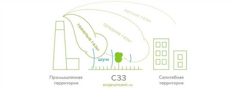 Роль санитарных зон в охране здоровья населения