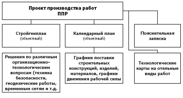 Ответственность за несоответствие объекта при сдаче ГК
