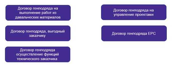 Какие риски могут возникнуть при сдаче ГК и как их минимизировать