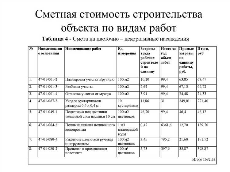Как включаются накладные расходы в смету