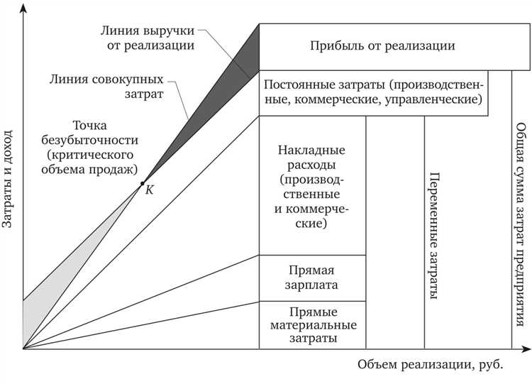 Распространённые ошибки при расчете себестоимости СМР