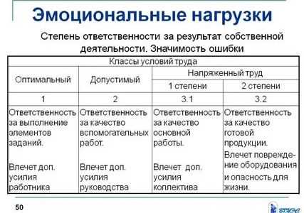 Как сенсорная нагрузка влияет на здоровье и работоспособность сотрудников