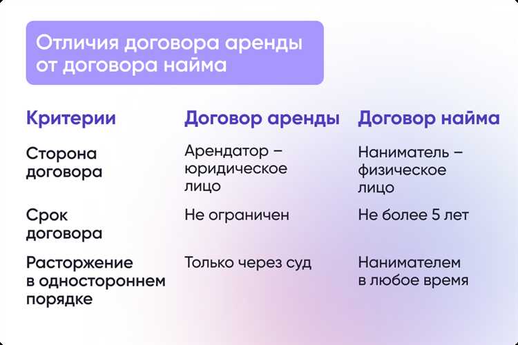 Как прекратить сервитут и аренду: порядок и основания