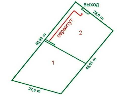 В каких случаях оформляется сервитут вместо аренды