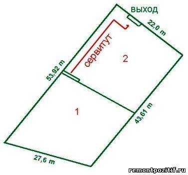 Сервитут и аренда в чем разница