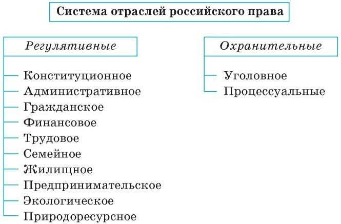 Можно ли изменить структуру отрасли при реформе законодательства