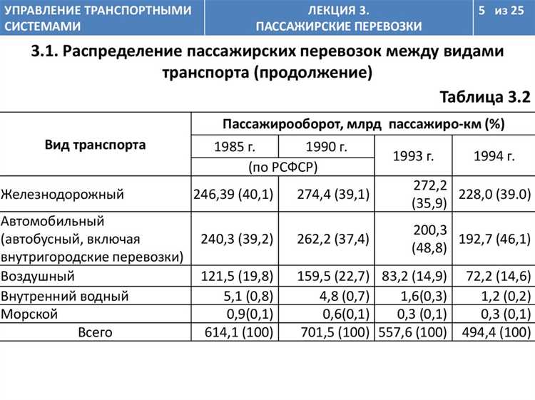 Ошибки при использовании ставок и как их избежать