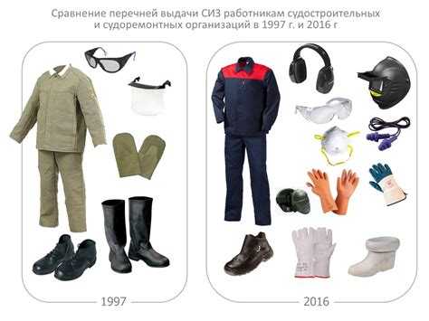 Какие изделия считаются спецодеждой и как они классифицируются