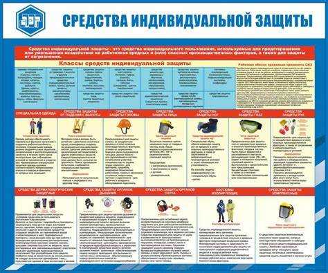 Сиз применение которых требует практических навыков