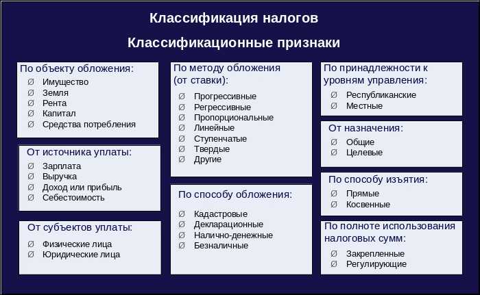 Разногласия при переквалификации сделок налоговыми органами