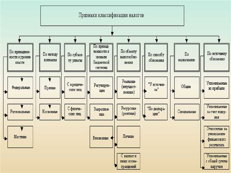 Споры по вопросу применения налоговых льгот и вычетов