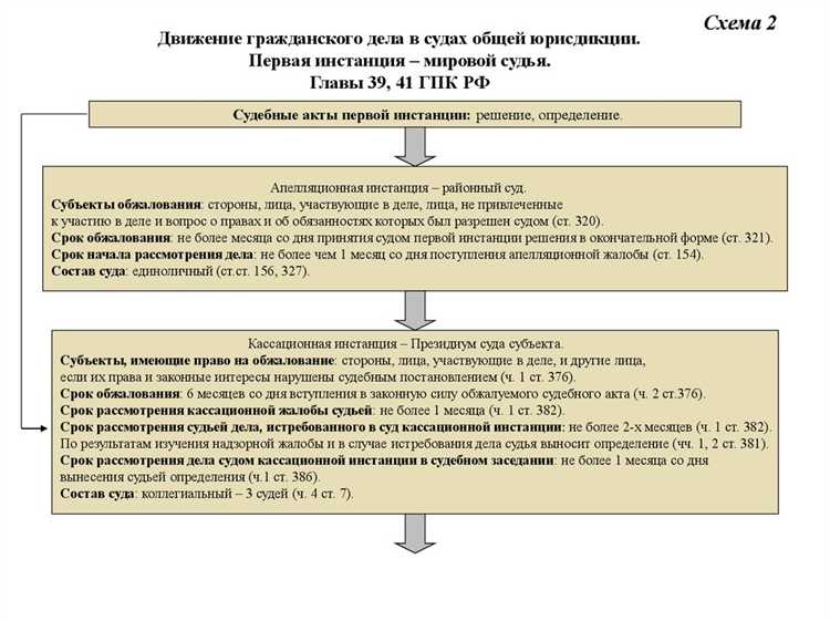 Какие категории дел рассматривают апелляционные суды общей юрисдикции