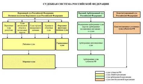 Какие дела рассматривают арбитражные апелляционные суды