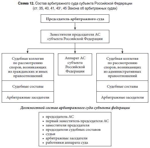 Сколько арбитражных апелляционных судов в рф