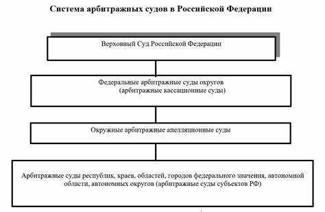 Какое количество специализированных арбитражных судов существует