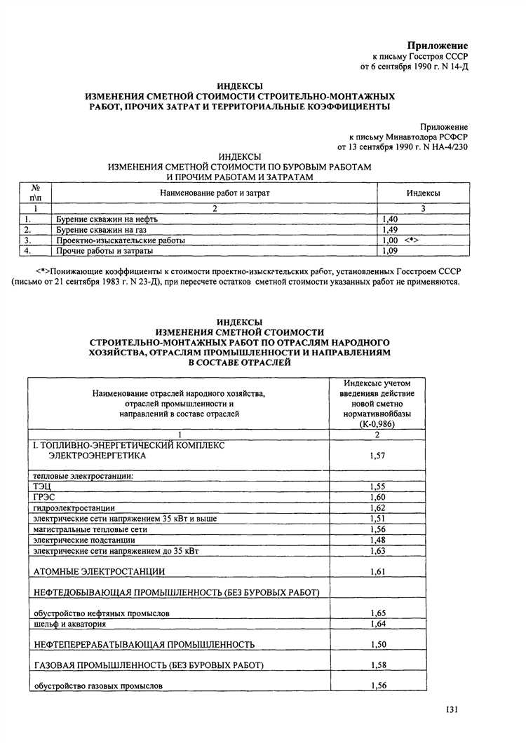 Особенности расчета стоимости работы для разных видов строительных объектов