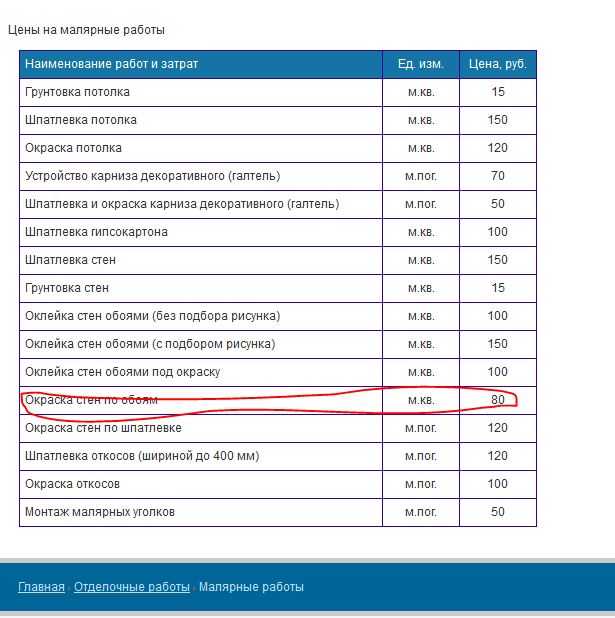 Как учитываются дополнительные расходы при расчете стоимости работы