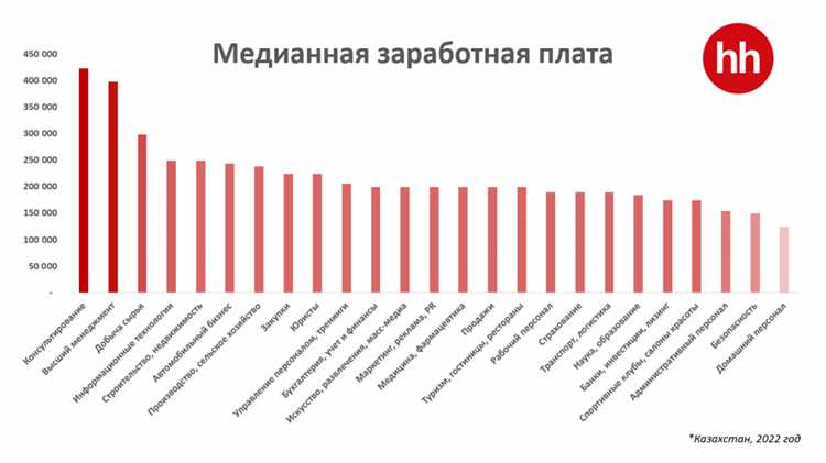 Проблемы и риски низких зарплат в России в 2022 году