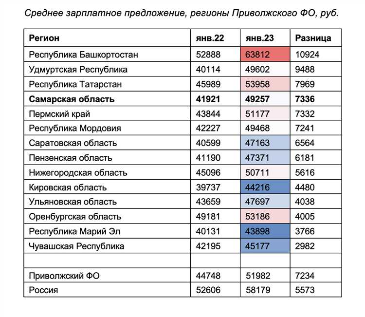 Сколько будет зарплата в 2022 году