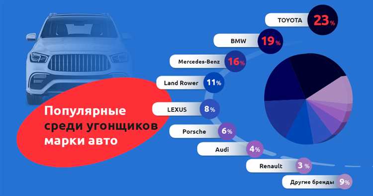 Какая статья УК РФ применяется при угоне автомобиля
