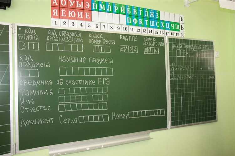 На какой период действуют результаты ЕГЭ после сдачи