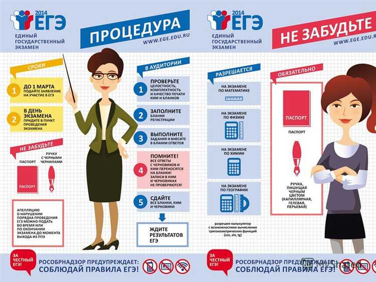 Сколько действительны результаты егэ для поступления в вуз