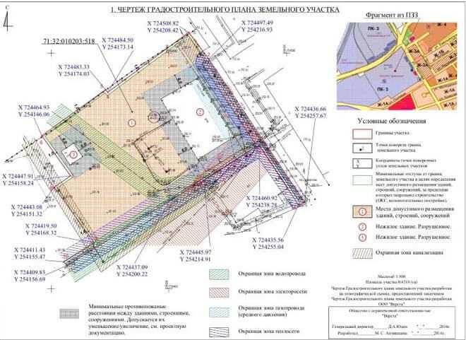 Когда начинается отсчёт срока действия ГПЗУ
