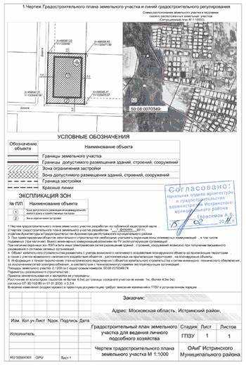 Сколько действует гпзу на земельный участок