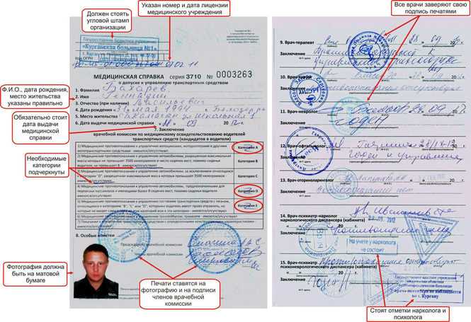 Как правильно продлить справку от терапевта?