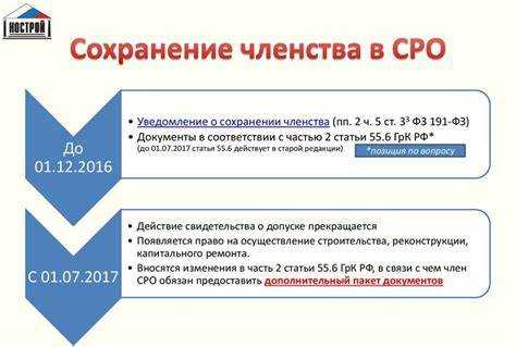 Как определяется дата начала действия выписки