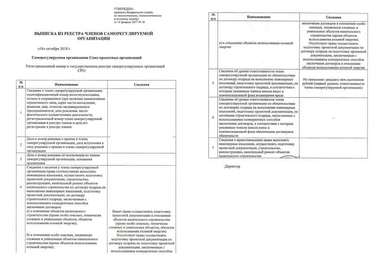 Сколько действует выписка из сро Сколько действует выписка из сро