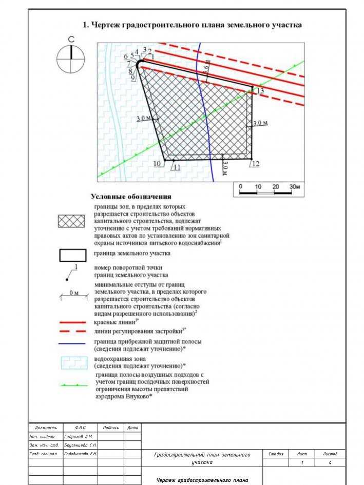 Что влияет на задержку выдачи ГПЗУ