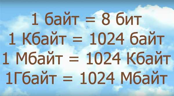 Сколько времени даётся на выполнение экзаменационной работы