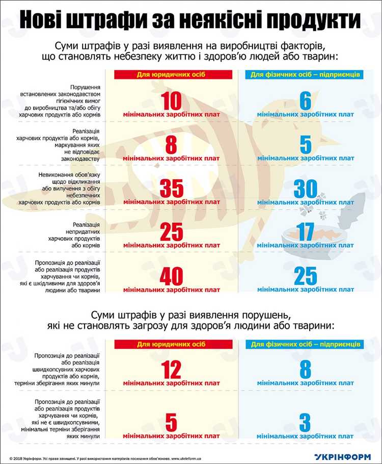 Сколько длится проверка качества товара по закону Сколько длится проверка качества товара по закону