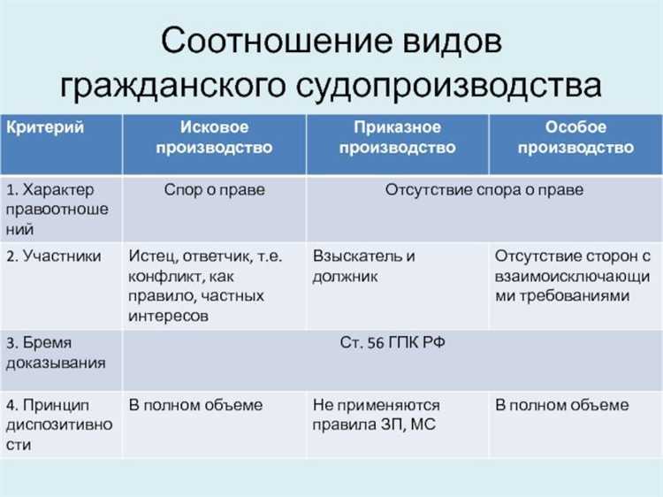 Что происходит при переходе к общему порядку рассмотрения
