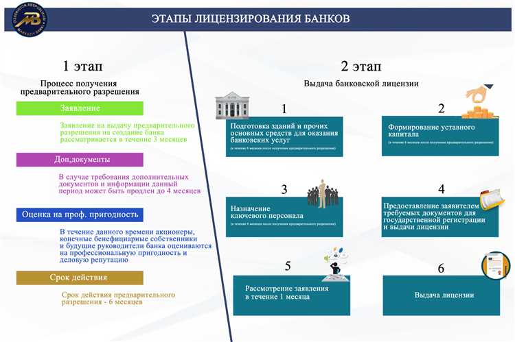 Что делать, если банк отказывает в предоставлении времени на обдумывание