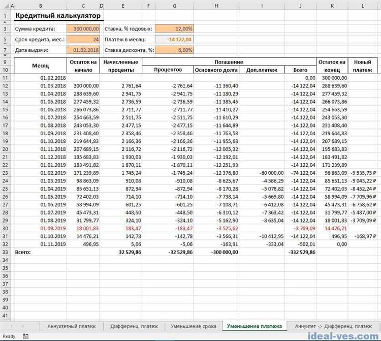 В каких случаях срок на обдумывание не применяется