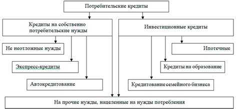 Сколько дней дается законом для изучения потребительского кредита Сколько дней дается законом для изучения потребительского кредита