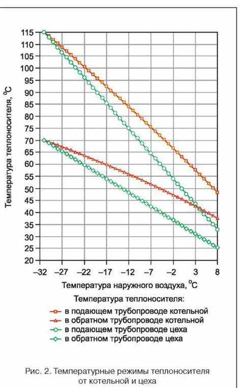 Какая минимальная продолжительность отопительного сезона установлена законом