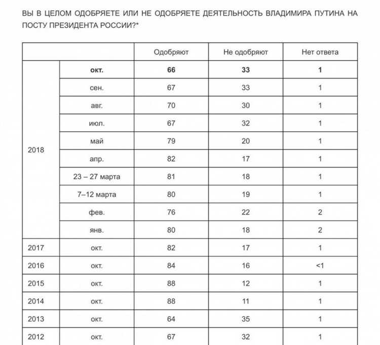 В каких случаях допускается отклонение от нормативной продолжительности