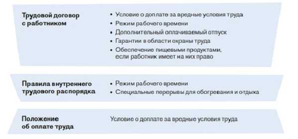 Как подтверждается право на дополнительный отпуск