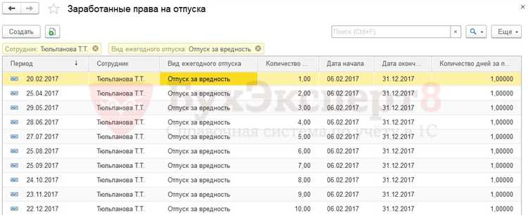 Сколько дней дополнительного отпуска предусмотрено по закону