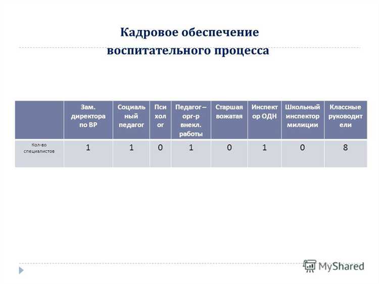 Особенности отпуска у педагогов, работающих в сельской местности