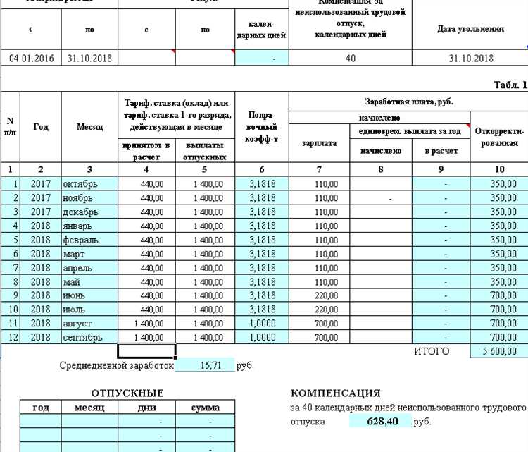 Можно ли разделить отпуск на части и как это влияет на его продолжительность