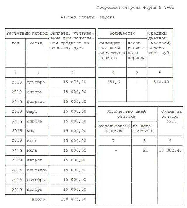 Продолжительность основного отпуска для педиатра по Трудовому кодексу