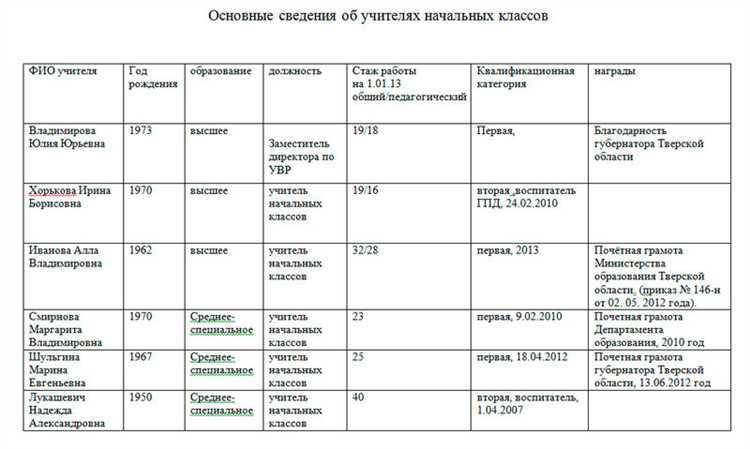 Дополнительные дни отпуска за выслугу лет и специфику работы