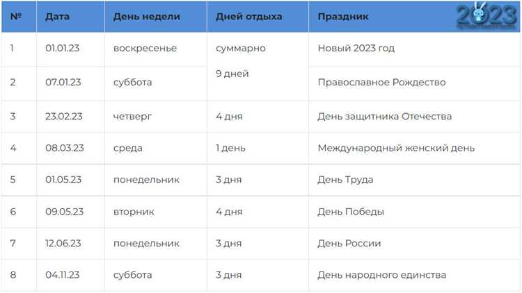 Как вычислить дни в полугодии для разных календарей